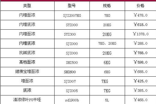 各大品牌仿石漆的报价表